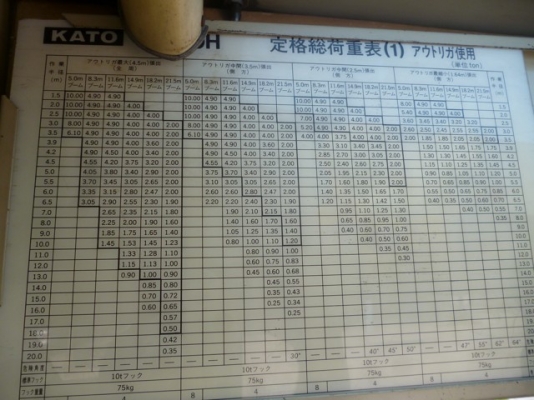 ของใหม่สดๆๆเครน 4 ล้อ KATO KR10H 10 ตันเต็ม