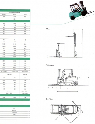 MITSUBISHI FORKLIFT TRUCKS Diesel 3.0T