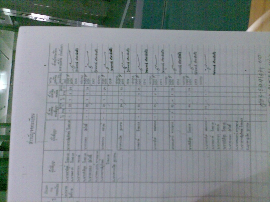 ขายที่ดิน