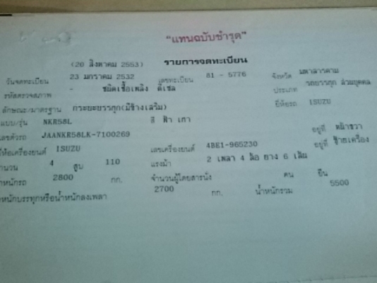 (ร้านรุ่งโรจน์ 082-1057078)ขาย 6ล้อ   isuzu NKR110แรงรถห้างแท้ สวยๆ*(ลูกค้าอุดรมารับรถแล้ว) ครื่องแน่นๆ(ไม่มีไอ)แชสซีสวยๆทั้งเส้น ช่งล่างแน่นสภาพพร้อมใช้งานได้เลย พร้อมโอนทั่วไทย