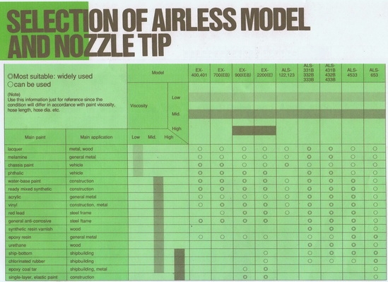 ขาย &ndash;เครื่องพ่นสีแรงดันสูง อีวาต้า IWATA Airless Spray Unit รุ่น ALS-332 เครื่องพ่นสีแรงดันสูงพร้อมปืนฉีดสี สายพ่นสีสี ถ้วยตวงสี ฉีดสีได้ครั่งละ20ลิตร บรรจุกถังขนาด43ลิตร สินค้าหายากมากในตลาดมือสอง