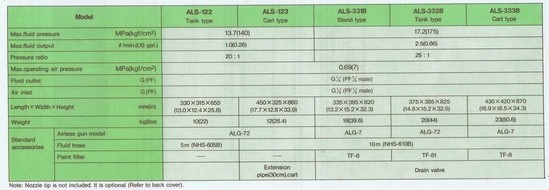 ขาย –เครื่องพ่นสีแรงดันสูง อีวาต้า IWATA Airless Spray Unit รุ่น ALS-332 เครื่องพ่นสีแรงดันสูงพร้อมปืนฉีดสี สายพ่นสีสี ถ้วยตวงสี ฉีดสีได้ครั่งละ20ลิตร บรรจุกถังขนาด43ลิตร สินค้าหายากมากในตลาดมือสอง ขาย –เครื่องพ่นสีแรงดันสูง อีวาต้า IWATA Airless Spray Unit รุ่น ALS-332 เครื่องพ่นสีแรงดันสูงพร้อมปืนฉีดสี สายพ่นสีสี ถ้วยตวงสี ฉีดสีได้ครั่งละ20ลิตร บรรจุกถังขนาด43ลิตร สินค้าหายากมากในตลาดมือสอง