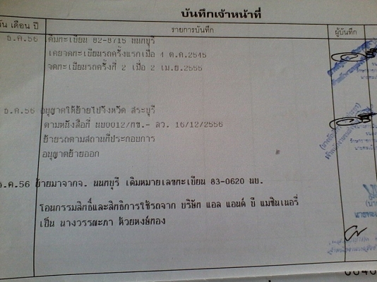 ขาย6ล้อ NPR สภาพสวยพร้อมใช้งานยาว5เมตร30 ยางดี เครื่อง130 แรงโบร์ คัสซี่สวย