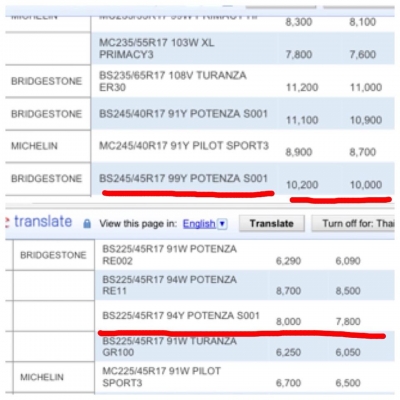 ยาง bridgestone potenza 225-45-17 หนึ่งคู่ กับ 245-45-17 หนึ่งคู่ ปี 12