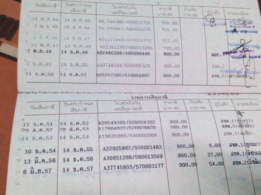 ขายไทเกอร์ คอมมอลเรว D4D