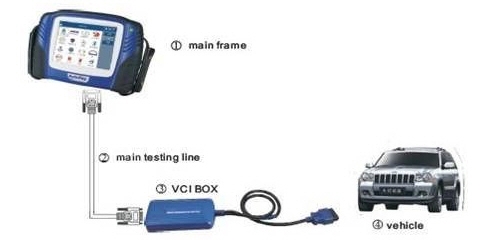 TruckScan SK-2 (Original คือXTOOL รุ่นPS-2) TruckScan SK-2 (Original คือXTOOL รุ่นPS-2)