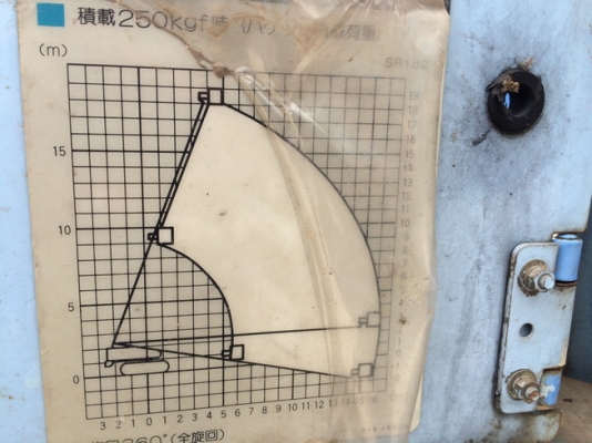 สวย ๆ SR182 บูมลิฟต์ ยาว 18 เมตร นำเข้าจากญี่ปุ่น ไม่แพง
