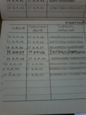 ขาย Yamaha RXZ มีเล่มชุดโอนหมดอายุต้องตามเองภาษีขาดปี 52 เครื่องต้องเช็คทรงสวยขาย 5900 บาท