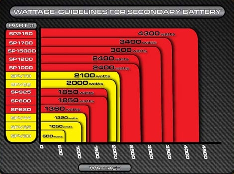 แบต Stinger SPP2150