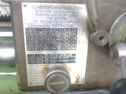 เครื่องกลึง 6 ฟุต ยุโรป รุ่น 360HB-X ระบบไฮดรอลิก กลึงเกลียวนิ้วมิลไม่ต้องเปลี่ยนเฟือง เครื่องจักรพร้อมใช้งาน เครื่องกลึง 6 ฟุต ยุโรป รุ่น 360HB-X ระบบไฮดรอลิก กลึงเกลียวนิ้วมิลไม่ต้องเปลี่ยนเฟือง เครื่องจักรพร้อมใช้งาน