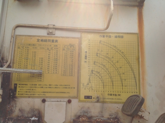 เครนTADANO 7ตัน รุ่นTS61LN (เครนเก่านอก) 094-6123939