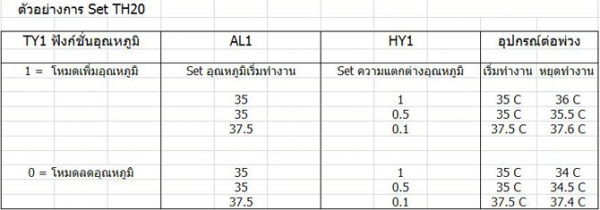 เครื่องควบคุมอุณหภูมิ-ความชื้นอัตโนมัติ พร้อมสายเซ็นเซอร์ยาว 2 ม.