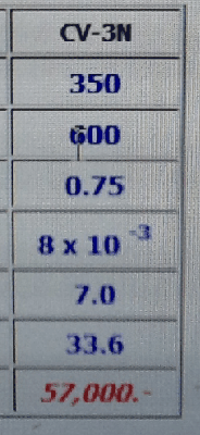 ขายถูก VACUUM PUMP CV-3NI Made in japan.