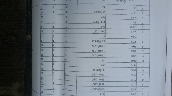 ขายที่ดิน ทำบ่อทราย