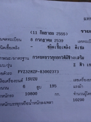 ขาย 195 นางฟ้าแท้ๆๆรถสวยมากๆ เครื่องเดิม เกียเดิม