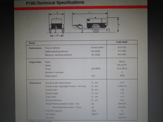 เครื่อปั๊มลม INGERSOLL RAND PORTABLE AIR COMPRESSOR p180
