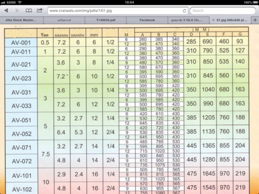 รอกสลิงไฟฟ้า 3 ตัน