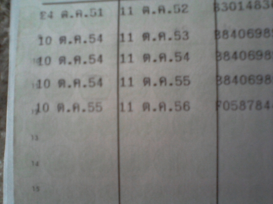 ขายถูก wave110s ปี44 รถบ้าน,มือเดียว ขายเองมีคันเดียว