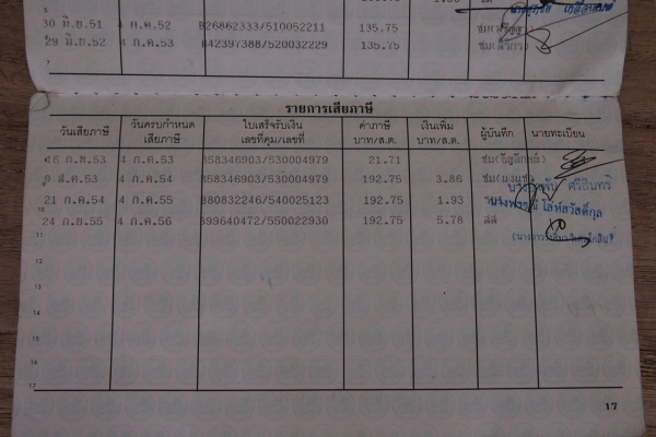 ขาย Suzuki Fronte หัวฉีด TRUBO Auto ดิสเบรค 4ล้อ ราคา 49,000.- (ที่เชียงใหม่) ขาย Suzuki Fronte หัวฉีด TRUBO Auto ดิสเบรค 4ล้อ ราคา 49,000.- (ที่เชียงใหม่)