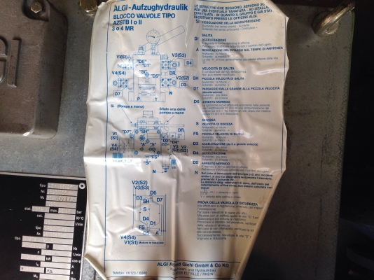 ขายปั้มน้ำมันไฮโดรลิค(ชุดสุดท้าย) ALGI made in Italy ขนาด 3 HP. 380V แบบมอเตอร์อยู่ในถัง พร้อมวาล์วคอนโทรล 5 ชุด เป็นของใหม่ไม่เคยใช้งาน สภาพสวยมาก