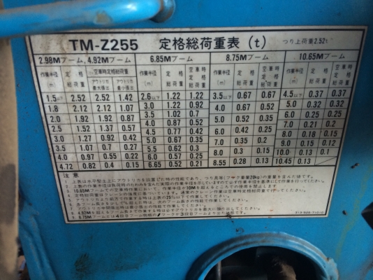 ขายเครนทาดาโน่ Z 255 เครนขนาด 2.5 ตัน 6 ปลอก 5 ชักเครนมือสองสภาพดีจากญี่ปุ่น ขายเครนทาดาโน่ Z 255 เครนขนาด 2.5 ตัน 6 ปลอก 5 ชักเครนมือสองสภาพดีจากญี่ปุ่น