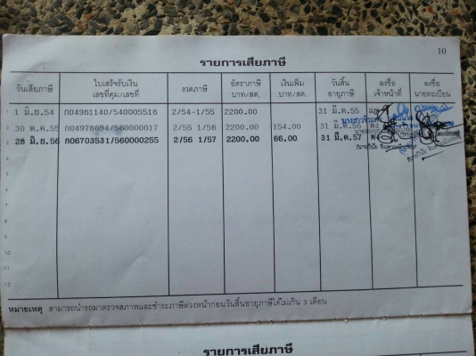 ISUZU 6 ล้อเปลี่ยนเป็นหัวการ์ตูนแล้วพร้อมใช้พร้อมโอน