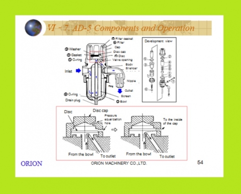 Auto Drain หรือ ตัวระบายน้ำอัตโนมัติ Auto Drain หรือ ตัวระบายน้ำอัตโนมัติ