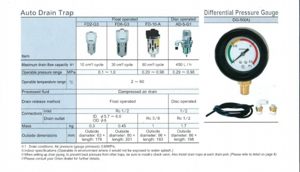 Auto Drain หรือ ตัวระบายน้ำอัตโนมัติ Auto Drain หรือ ตัวระบายน้ำอัตโนมัติ