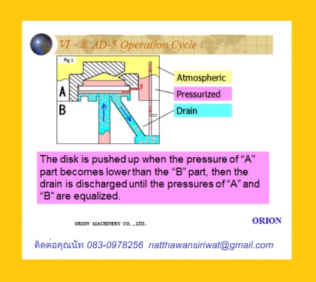 Auto Drain หรือ ตัวระบายน้ำอัตโนมัติ