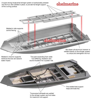 เรืออลูมิเนียมTRACKER&reg; Super Guide&trade; V-16 SC เรือเข้ามาแล้วไม่ต้องรอ