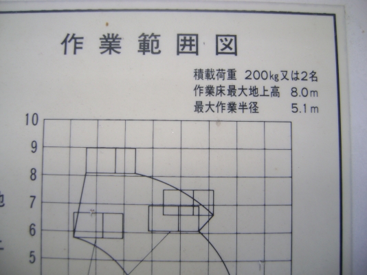 ขายกระเช้า TADANO   ตามภาพ  ราคา  52,000  บาท