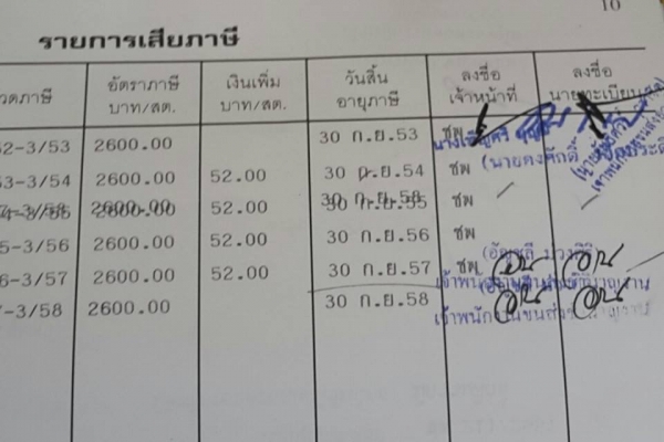 **820,000 บ.ต่อรอง**ขาย6ล้อตู้แห้ง3บาน 5.0ม. ISUZU NPR-150 EURO2 ปี52 เดิมบางทั้งคัน ใช้งาน1xx,xxx กม. MP1NPR75K9T (แบบรุ่นNPR75K5NAH) เครื่องเดิมเกียร์เดิม 4HK1-150แรง แห้งกริ๊บ ไม่มีเยิ้ม แรง แน่น ไม่เคยแกะ เกียร์ไม่มีหอน ช่วงล่างเดิม คัสซีสวยเดิมๆโรงงา