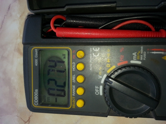 ขาย มิเตอร์ sanwa CD800a