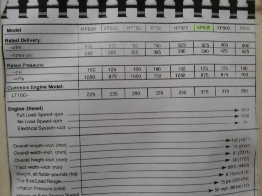 ขายเครื่องอัดลม825CFMพร้อมใช้งาน