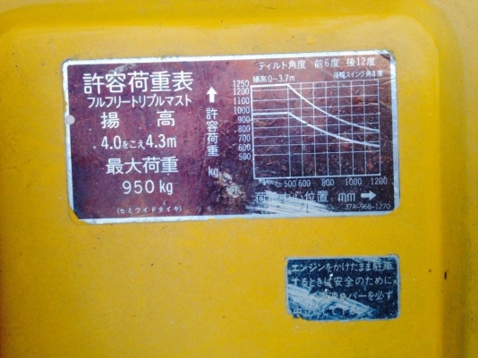 ขายรถยก สภาพสวยตามรูป ขายรถยก สภาพสวยตามรูป