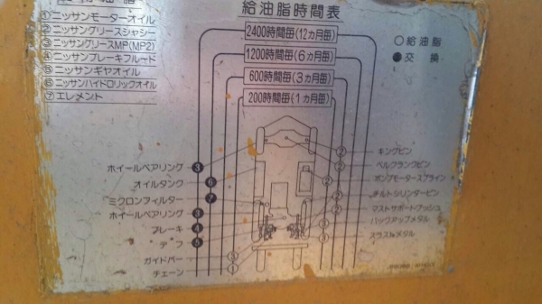 ขายฟอร์คลิฟต์ไฟฟ้า ยี่ห้อนิสสัน ขายฟอร์คลิฟต์ไฟฟ้า ยี่ห้อนิสสัน