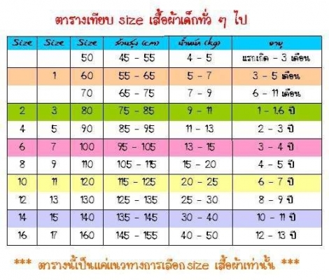 เสื้อผ้าเด็กมือสอง 3 ตัว 100 บาท เสื้อผ้าเด็กมือสอง 3 ตัว 100 บาท