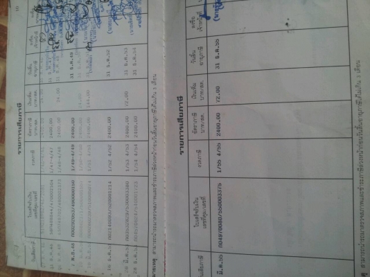 6ล้อดั้ม130แรง(เดิม120แรง)TOYOTA BU87 ปี*2535 สภาพดีใช้ได้อยู่..พร้อมใช้ เล่มพร้อม