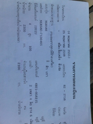 หกล้อ อีซูซุ NKR-58G-110แรง พร้อมใช้งาน ช่วงสั้น3.20เมตร ทะเบียนพร้อม