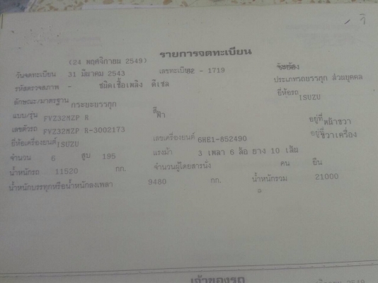 ขายถูกร็อคกี้หัวฟ้า