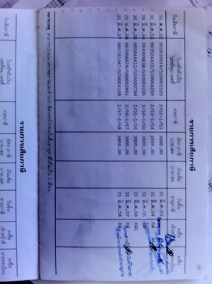 หางสามมิตร 3เพลายัดยังไม่ลงเล่ม ยาว10.5เมตร
