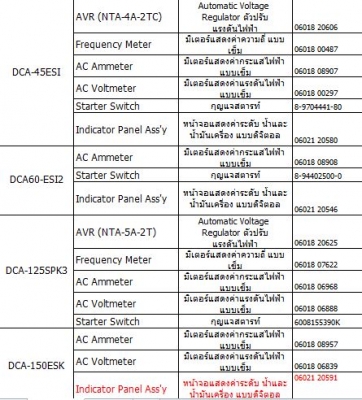 ขายอะไหล่แท้ Denyo สนใจโทร จ83 081 2889