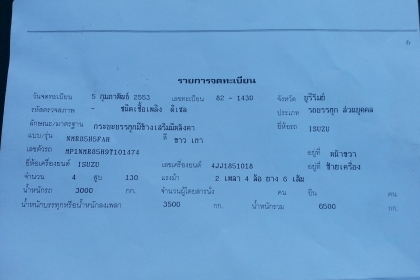 ขายISUZU NMR130แรง ยาว4.30เมตร เครื่องดี แคชซีสวย ยางใหม่ ภายในสวย แอร์เย็น สภาพพร้อมใช้งาน เอกสารพร้อมโอน สนใจโทร 090-8588220คุณนะ ID:narong498 หรือ www.truck.in.th/498