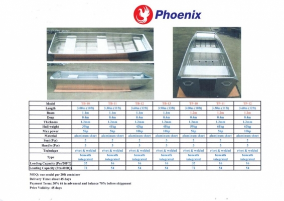 จำหน่ายเรืออลูมิเนียม