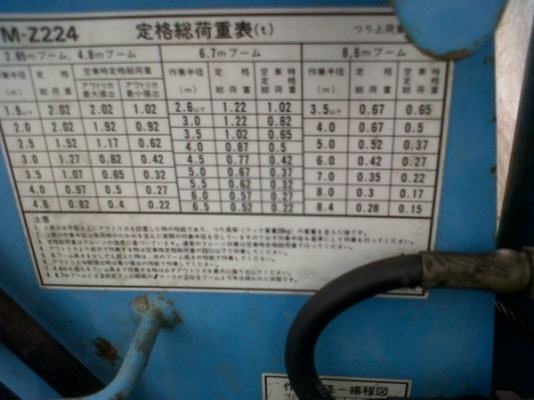 ขายเฮียบtadano super z 220  2.2ตัน