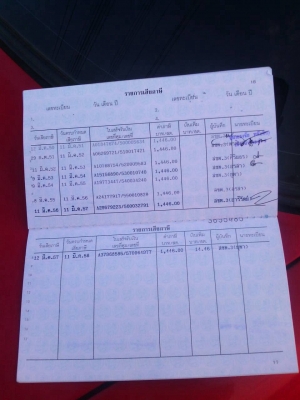 ขายรถเก๋งToyota รถพร้อมใช้ ราคา34,500฿