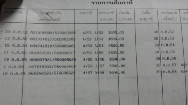 **1,000,000 บ.ต่อรอง**ขาย10ล้อ2เพลาดั้ม HINO SUMO FM227LD EM100-220HP ปี32 เครื่องเดิม 220แรง แน่นๆ แรงดี เสียงนิ่ม เกียร์EKเข้าง่ายไม่หลุด ไม่หอน ช่วงล่างเดิมๆ สโลวเดิม คัสซีสวยเดิม ใหญ่ๆ ไม่ปะไม่ดาม ไม่มีบวม กระบะดั้มเหล็กคอกเกษตรสูง พนัส 6.0ม.สภาพดี พื