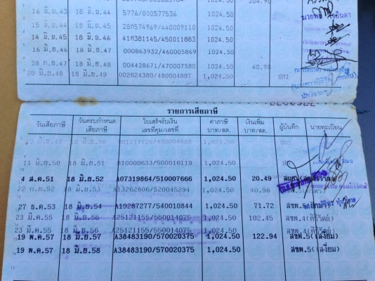 ขาย เล่ม BMW 21 ขาย เล่ม BMW 21