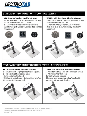 ชุดทิมแทป