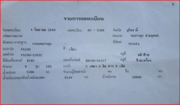 ขายแล้วครับ...จบแล้วคร๊าบ...ของดีมาเร็วไปเร็วคร๊าบ..เขาสมิง ตราด...ขับรถมาซื่้อตั้งใกลครับ...ขอบคุณ TRUCK 2 HAND..ครับ